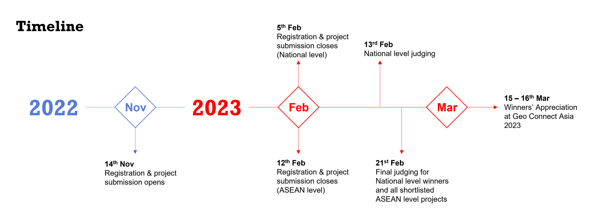 AGC 2023 Timeline.png